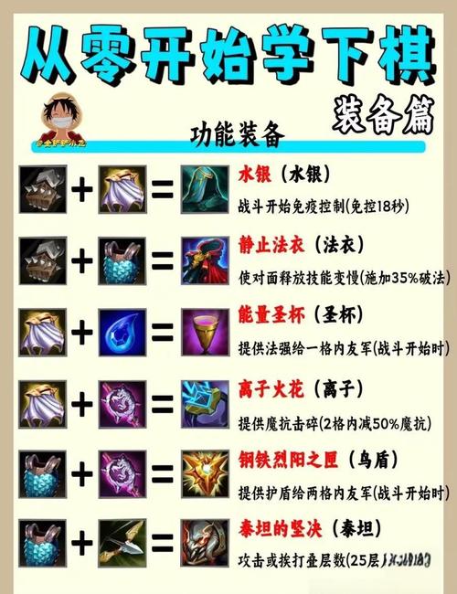 魔域私服新手指南，操作攻略、职业选择、装备获取详解！  第3张