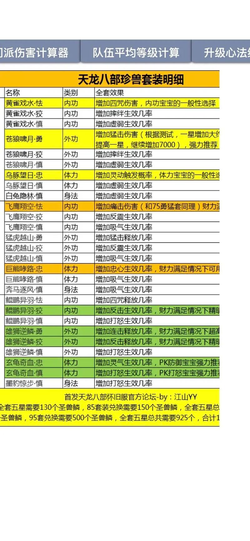 天龙私服攻略，职业选择+属性分配，快速提升等级！  第3张