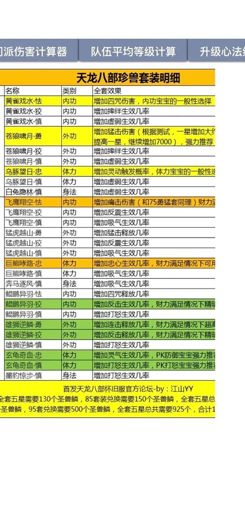 天龙八部sf攻略，江湖历练、师徒系统玩法大全  第2张