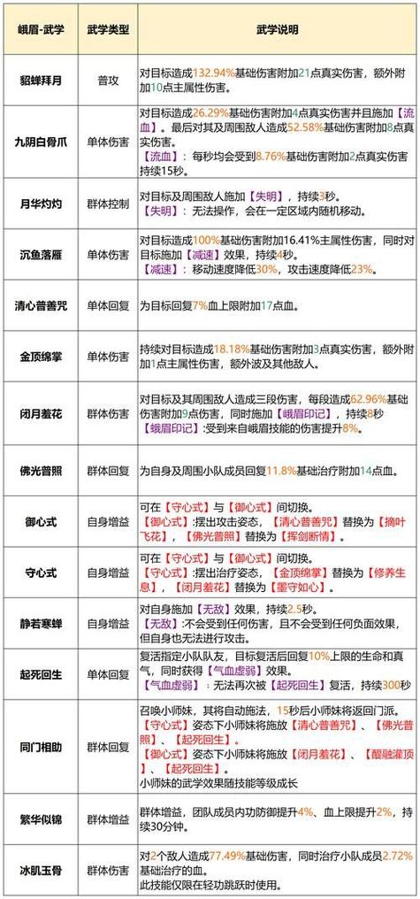 天龙八部sf攻略，角色选择与修炼之道，快速提升技巧！  第3张