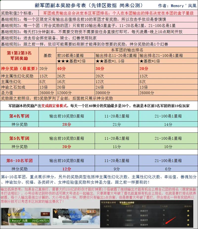魔域私服攻略，职业选择、副本技巧，助你成为顶级玩家！  第2张