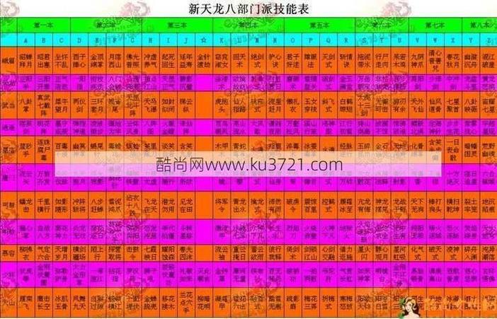 天龙八部sf揭秘，背景设定、玩法解析与玩家体验全解析！  第3张
