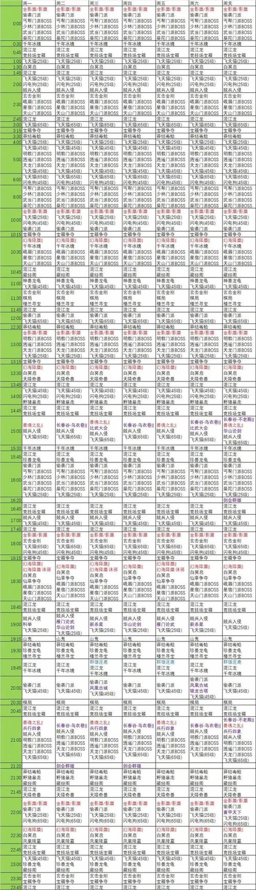 天龙八部SF揭秘，特点、优势与玩法详解  第2张