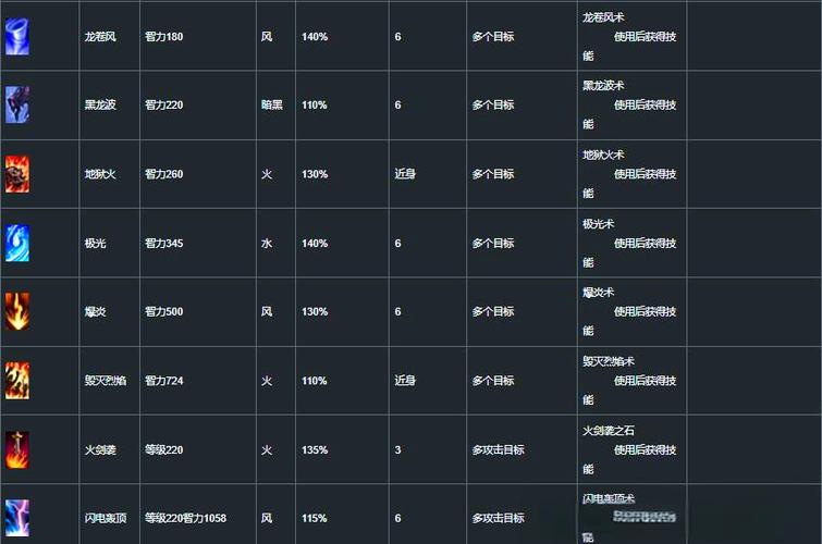 奇迹sf攻略大全_个人版奇迹攻略_奇迹sf发布网全面攻略