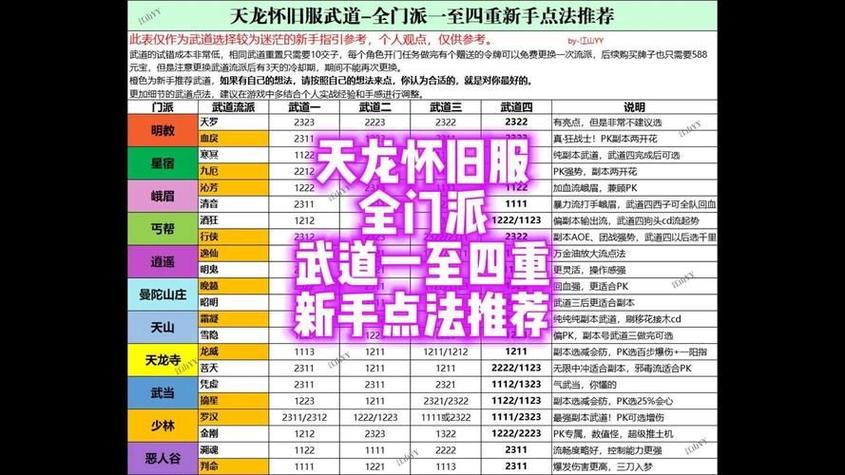 天龙八部私服详细指南，起源、特点与分类全解析  第2张