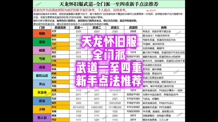 天龙私服新手教程，全方位指南，帮你畅享古代武侠乐趣！  第3张