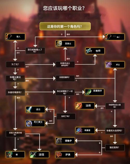 魔域sf详细介绍，职业选择及特点，希望对有所帮助！  第3张