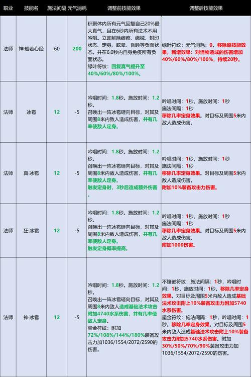 完美国际私服独家技巧：10个职业选择与装备提升秘诀，希望对大家有所帮助！  第3张