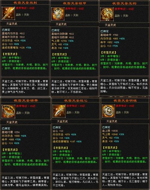 天龙八部私服发布网,角色选择、副本挑战、装备获取全攻略! 第3张 天龙八部私服发布网,角色选择、副本挑战、装备获取全攻略! 第3张