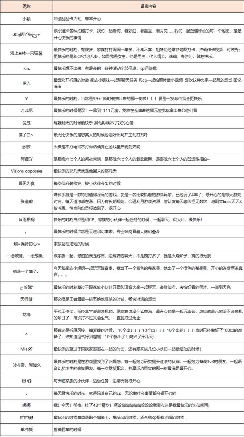 诛仙私服升级攻略，职业选择与属性点分配技巧，希望对大家有所帮助！  第3张