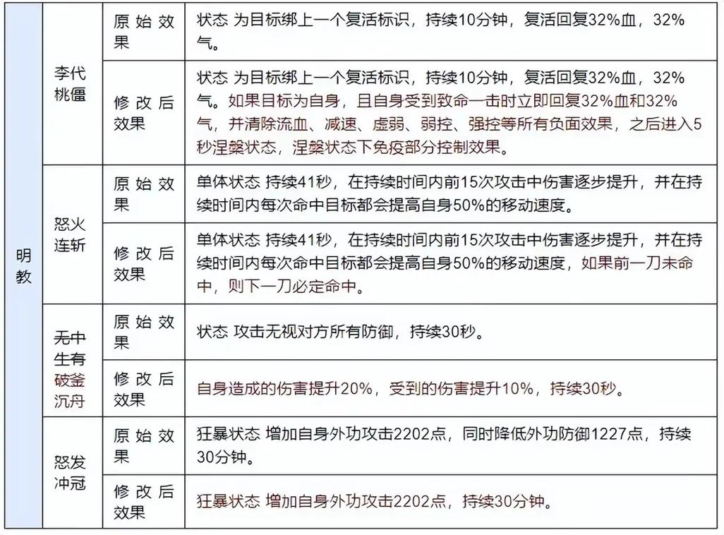 天龙八部私服新手必知，门派选择、技能培养与组队合作！  第1张