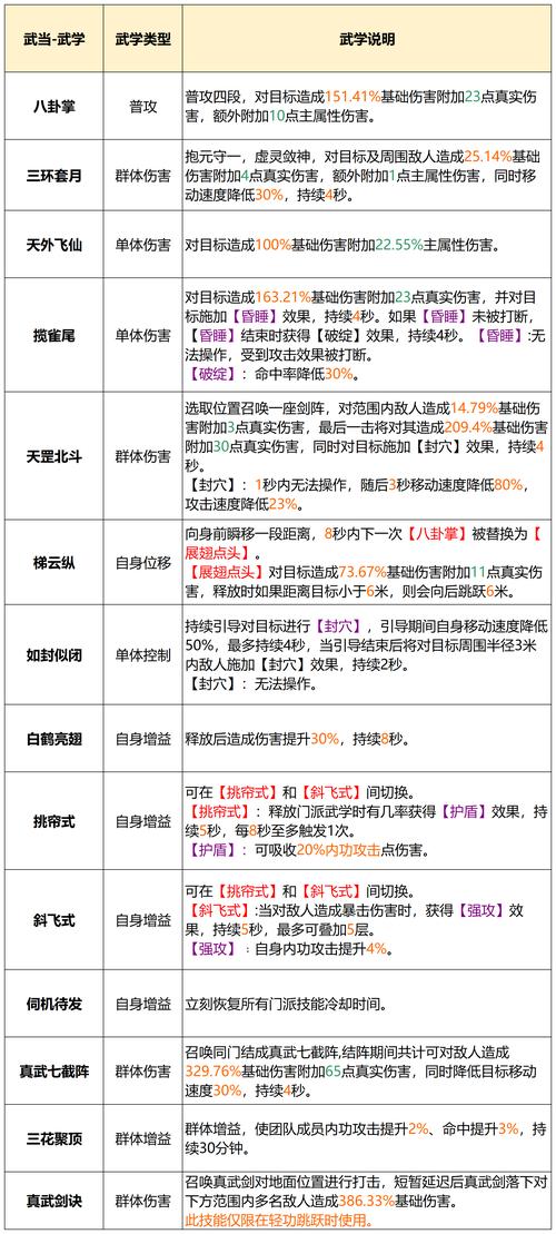天龙八部sf指南，门派选择与武学技能，助你称霸江湖