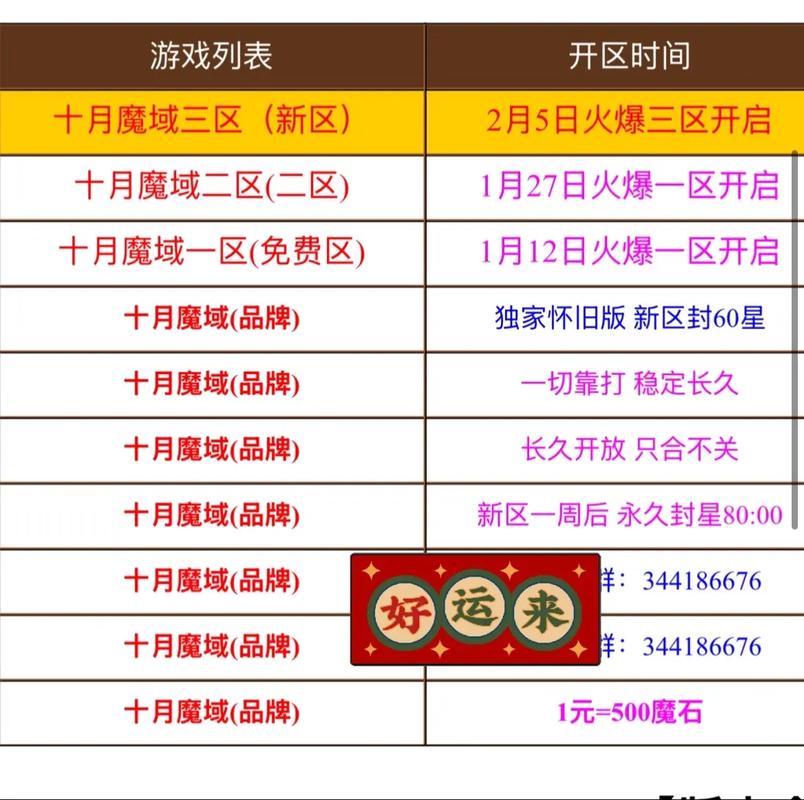 魔域私服，职业选择与自由聚会系统详解，希望对大家有所帮助！  第2张