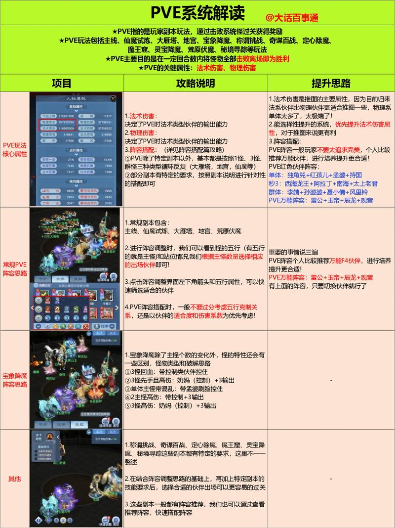 魔域私服，职业选择与自由聚会系统详解，希望对大家有所帮助！  第3张