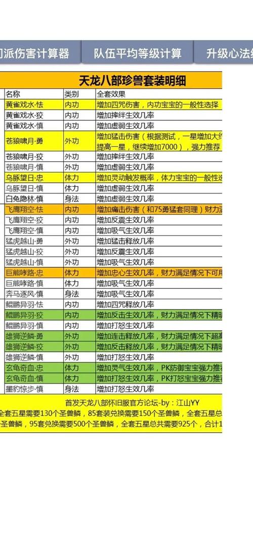 天龙八部SF版攻略，门派选择技巧与装备强化指南，希望能够对其他玩家有所帮助！