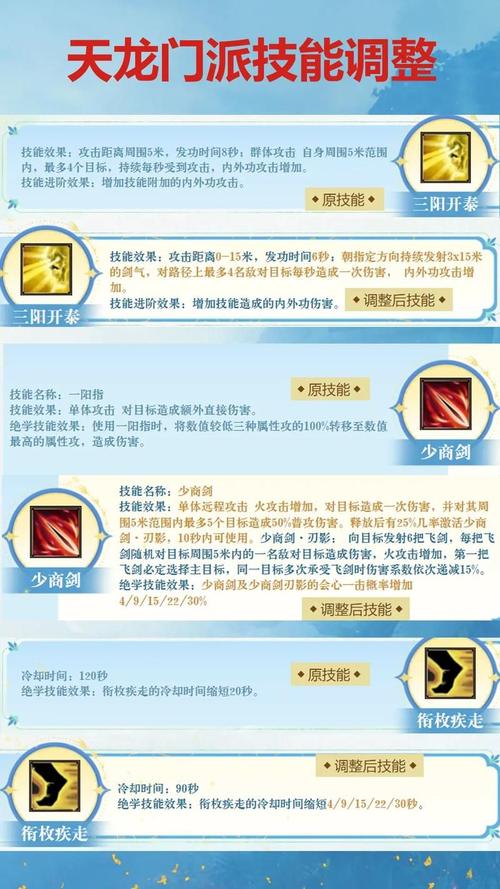 天龙八部SF版攻略，门派选择技巧与装备强化指南，希望能够对其他玩家有所帮助！  第3张